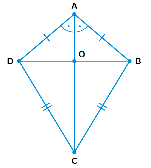 A quadrilateral ABCD where AB = AD and CB = CD. The diagonals AC and BD intersect at point O.
