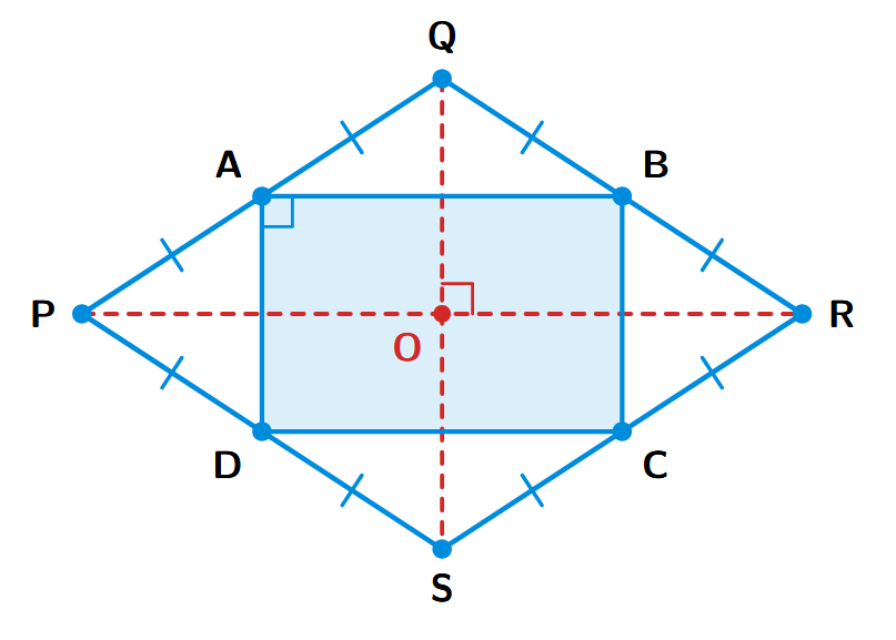 A rhombus PQRS with mid-points A, B, C, D on its sides. The mid-points form a rectangle ABCD. The diagonals PR and QS of the rhombus are also shown, intersecting at a right angle.