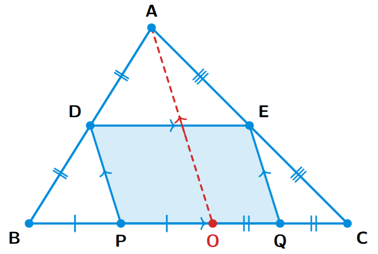 A triangle ABC with mid-points D and E on sides AB and AC. A point O is on BC. P and Q are mid-points of OB and OC. The quadrilateral DEQP is formed.
