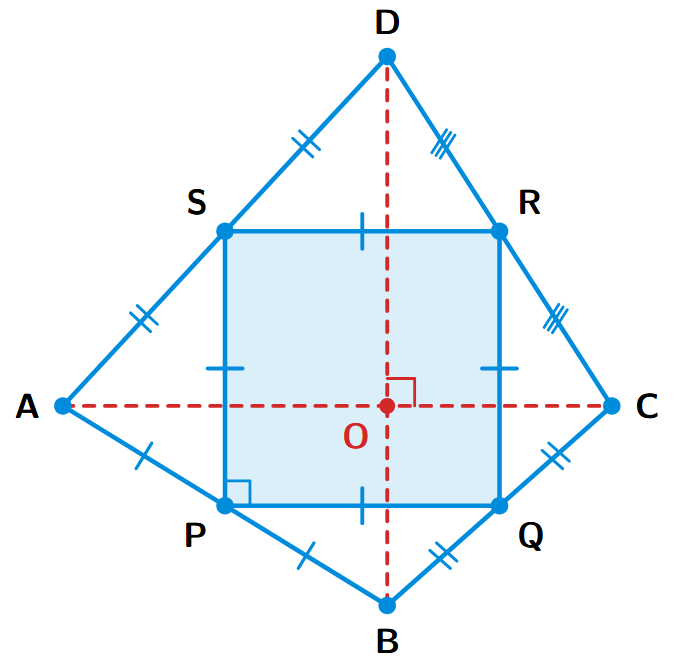 A quadrilateral ABCD with its diagonals AC and BD. The mid-points of its sides P, Q, R, S are joined to form a square.