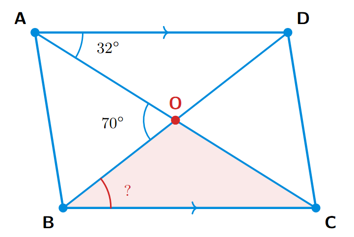 A parallelogram ABCD with diagonals AC and BD intersecting at O. Angle DAC is 32 degrees and angle AOB is 70 degrees.