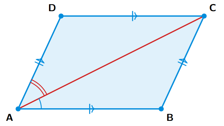 A general parallelogram ABCD where the diagonal AC does not bisect the angle DAB, showing that angle DAC is not equal to angle CAB.