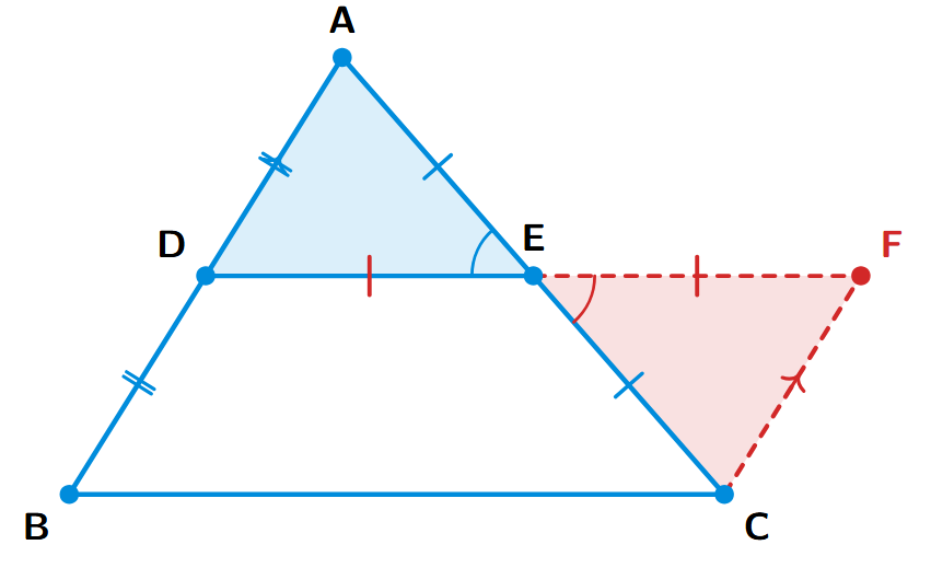 A triangle ABC with D as mid-point of AB and E as mid-point of AC. The line segment DE is extended to F such that DE = EF. The line segment CF is drawn.
