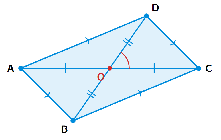 A general parallelogram where the diagonals intersect at an angle other than 90 degrees, demonstrating they are not perpendicular.