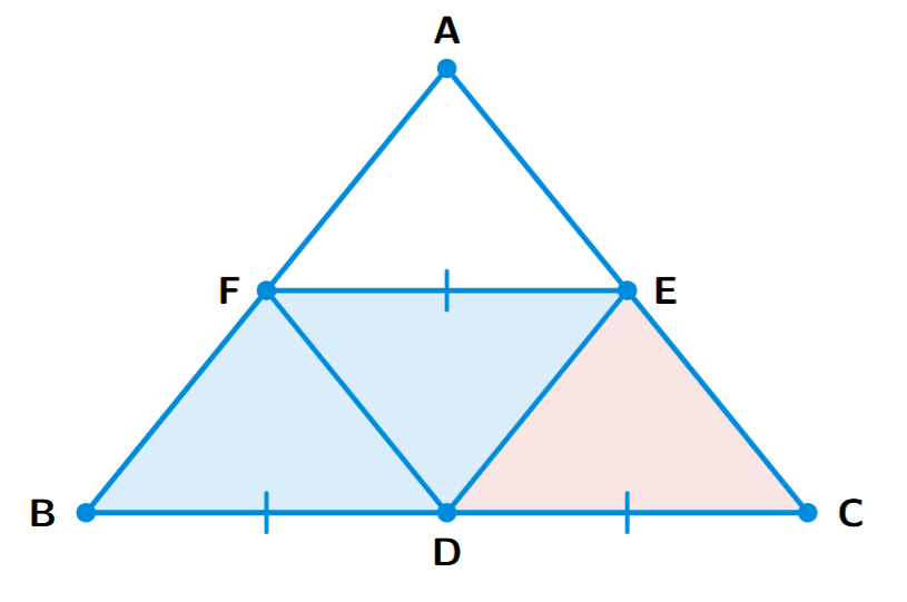 In triangle ABC, points D, E, F are on sides BC, AC, AB respectively. Segments FE, FD, DE are drawn.
