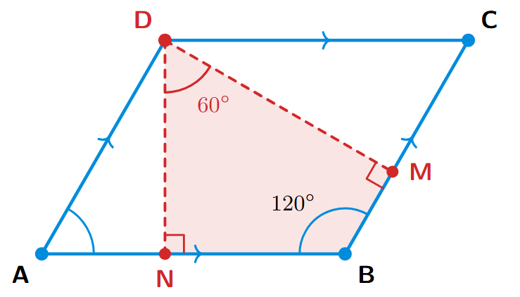 A parallelogram ABCD with an obtuse angle at B. Altitudes DN and DM are drawn from vertex D to the extensions of sides AB and BC, respectively. The angle NDM is 60 degrees.
