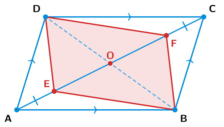 A parallelogram ABCD with diagonal AC. Points E and F are on AC such that AE = CF. The quadrilateral BFDE is formed by joining the vertices B, F, D, and E.