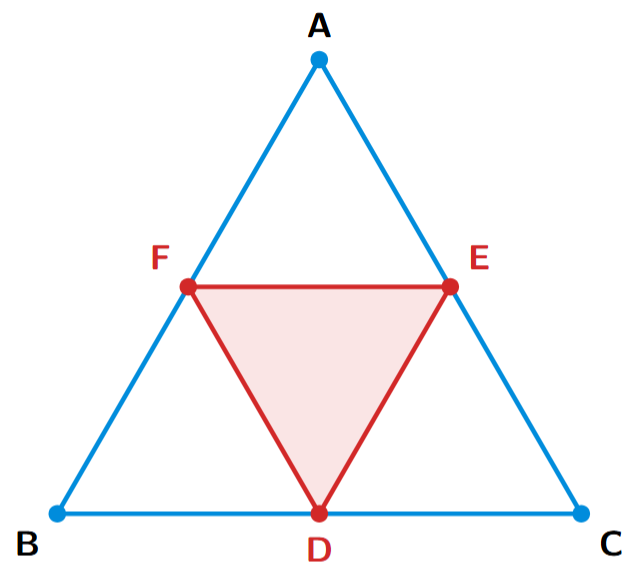 An equilateral triangle ABC with midpoints D, E, F on its sides BC, CA, and AB. A smaller triangle DEF is formed inside it.
