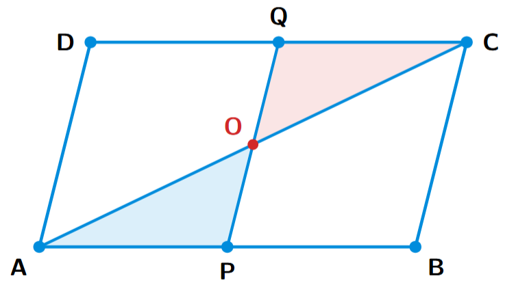 A parallelogram ABCD with point P on side AB and point Q on side CD. The line segments AC and PQ intersect.