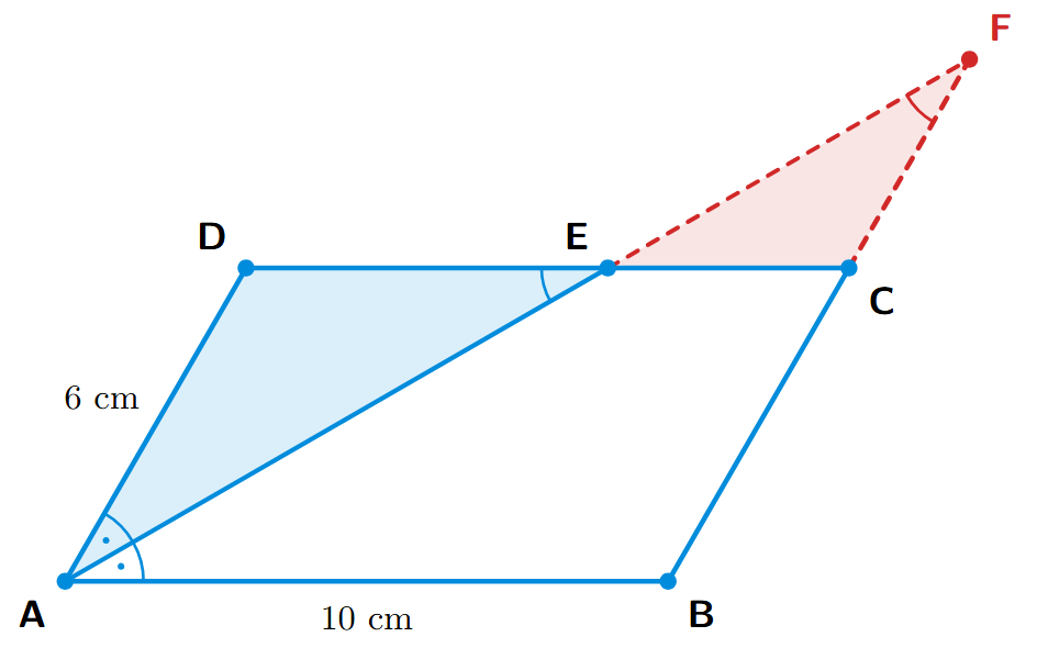 A parallelogram ABCD. The line AE is the angle bisector of angle A, with E on side DC. The lines AE and BC are extended to meet at a point F.