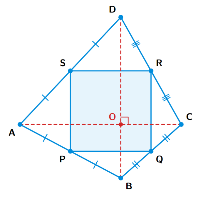 A quadrilateral ABCD with diagonals AC and BD that are equal and perpendicular. The mid-points of its sides P, Q, R, S are joined to form a square.