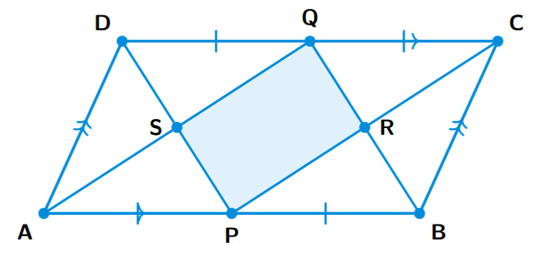 A parallelogram ABCD with P as midpoint of AB and Q as midpoint of CD. Lines AQ and DP intersect at S. Lines BQ and CP intersect at R. A quadrilateral PRQS is formed inside.