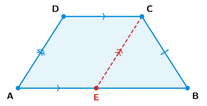 An isosceles trapezium ABCD with AB parallel to DC. A line CE is drawn from C to AB, parallel to AD, forming a parallelogram AECD and an isosceles triangle CEB.