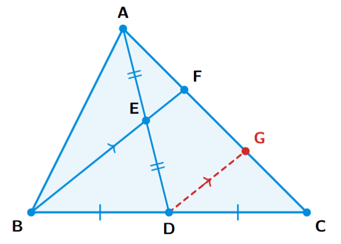 A triangle ABC with a median AD. E is the midpoint of AD. The line BE is extended to meet AC at F. A line DG is drawn through D, parallel to BF, meeting AC at G.