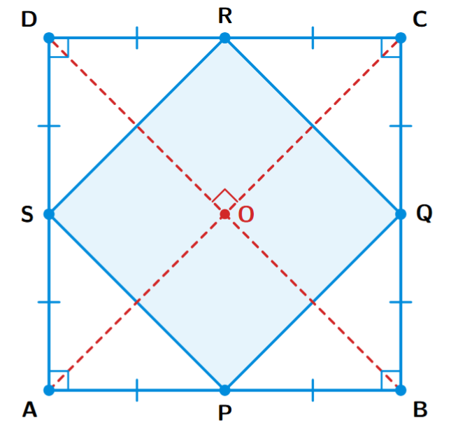 A square ABCD with its diagonals AC and BD shown. The mid-points of the sides, P, Q, R, S, are joined to form an inner square.