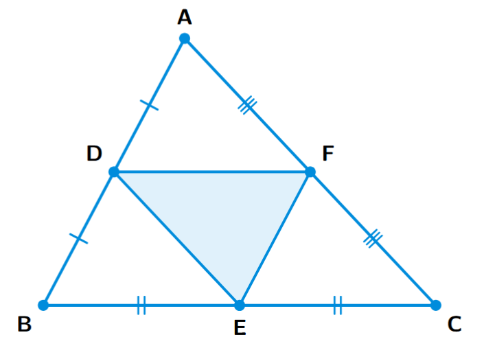 A triangle ABC with D, E, and F as the mid-points of sides AB, BC, and CA respectively. The line segments DE, EF, and FD are joined, dividing the triangle into four smaller triangles: ADF, BDE, CEF, and DEF.