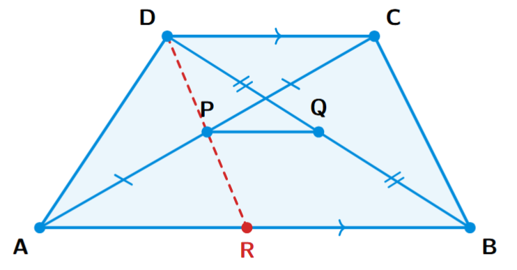 A trapezium ABCD with AB parallel to DC. Diagonals are AC and BD. P is the mid-point of AC and Q is the mid-point of BD. A line segment PQ joins these mid-points. The line DP is extended to intersect the side AB at a point R.