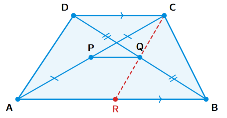 A trapezium ABCD with AB parallel to DC. Diagonals are AC and BD. P is the mid-point of AC and Q is the mid-point of BD. The line CQ is extended to intersect the side AB at a point R.