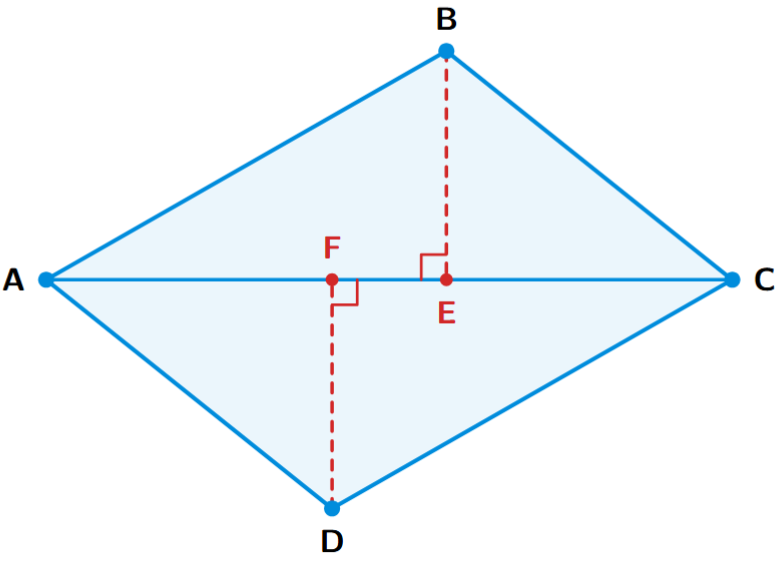 A quadrilateral ABCD with diagonal AC. Perpendiculars BE and DF are drawn from vertices B and D to the diagonal AC.