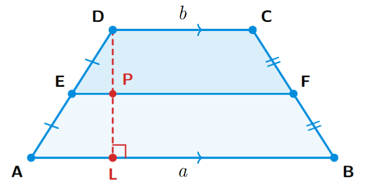 A trapezium ABCD with parallel sides AB and DC. E and F are the mid-points of the non-parallel sides AD and BC, forming a line segment EF.