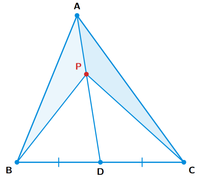 A triangle ABC with median AD. P is a point on AD. Lines BP and CP are drawn.