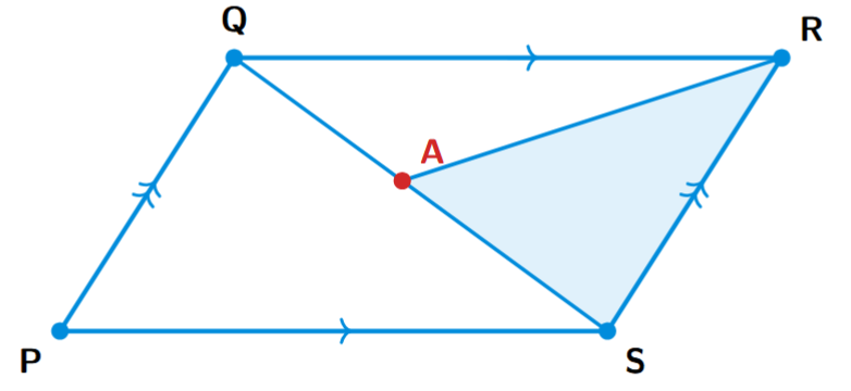 A parallelogram PQRS with diagonal QS. A is a point on the diagonal QS. The triangle ASR is shown.