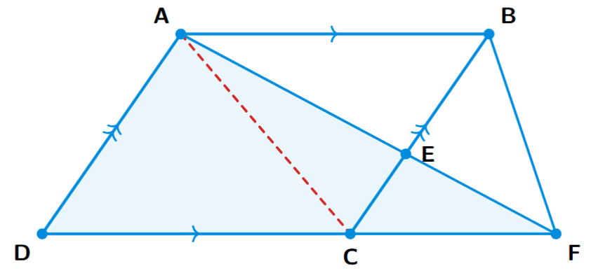 A parallelogram ABCD with a point E on side BC. The line AE is extended to meet the extended side DC at F. This forms a larger triangle ADF and a quadrilateral ABFC with the diagonal AC drawn as construction.