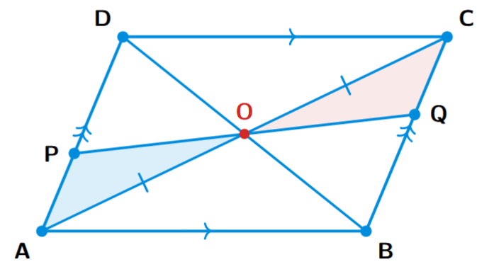 A parallelogram ABCD with diagonals intersecting at O. A line POQ is drawn, where P is on AD and Q is on BC.