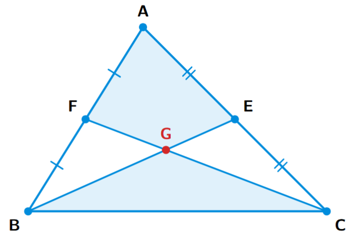 A triangle ABC with medians BE and CF intersecting at the centroid G. The quadrilateral AFGE and the triangle GBC are shown.