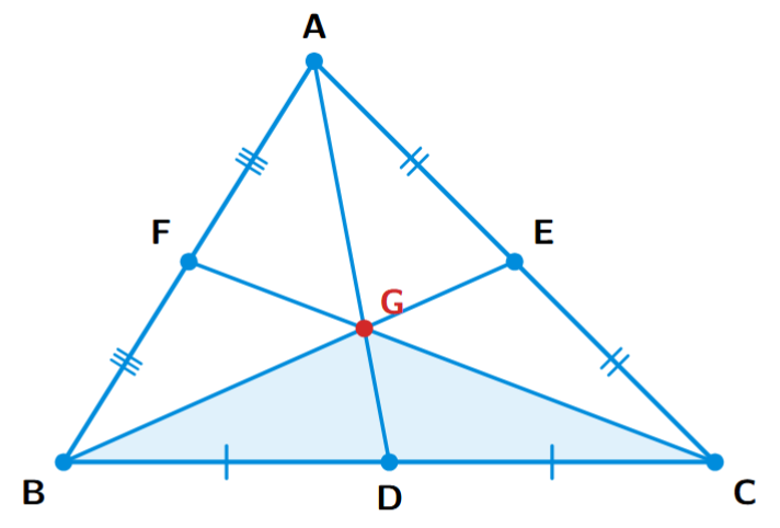 A triangle ABC with medians AD, BE, and CF intersecting at the centroid G.