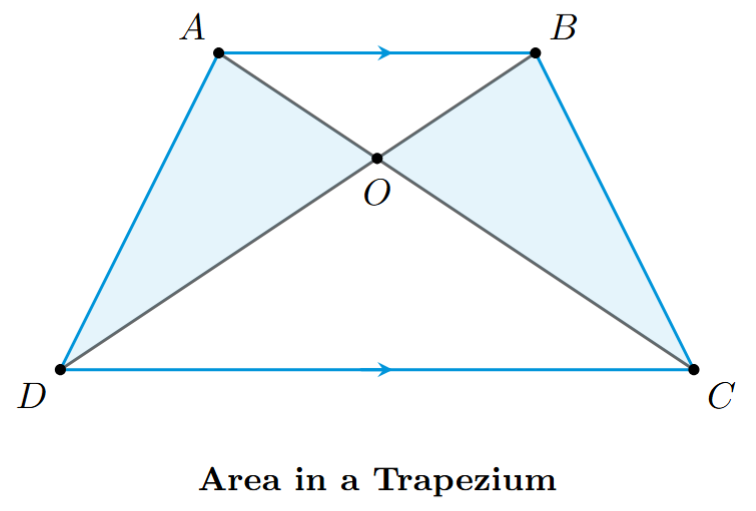 Trapezium ABCD with diagonals AC and BD intersecting at O