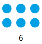 Pictorial representation of the number 6 as a 2 by 3 rectangle of dots.