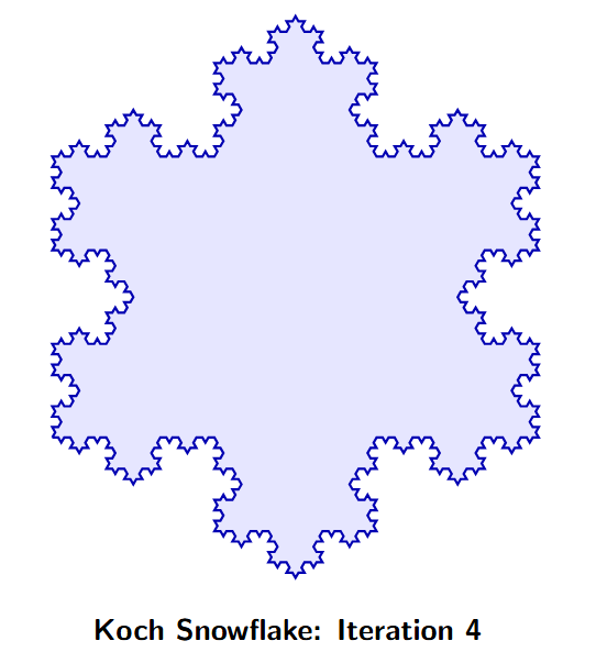 The next iteration of the Koch Snowflake showing increased fractal detail