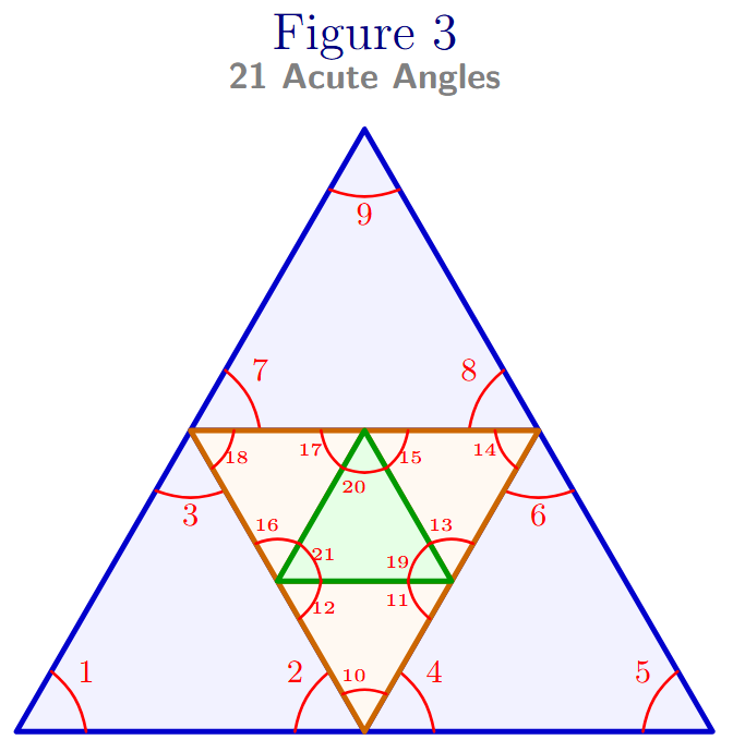The third figure, where the central triangle from figure 2 is further subdivided.