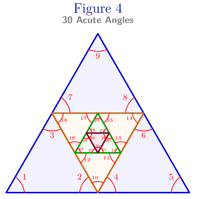A depiction of the fourth figure in the sequence, showing another level of subdivision in the center.