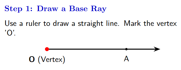 A straight horizontal line with points O on the left and A on the right, representing the base ray.