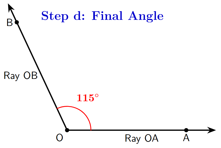 An obtuse angle of 115 degrees is drawn, labeled as AOB.