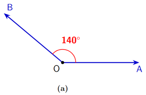 An obtuse angle of 140 degrees drawn on a page.