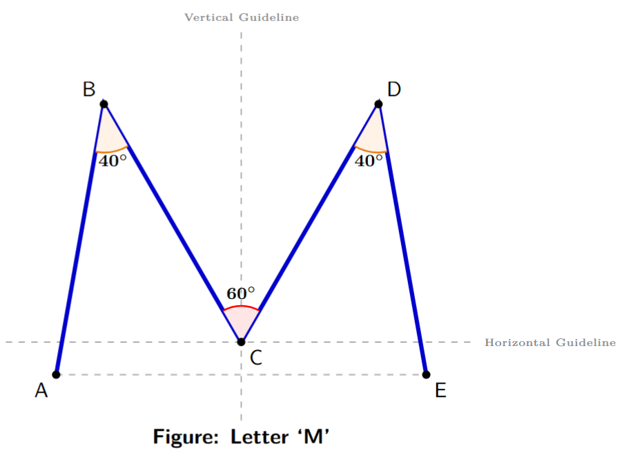 The letter M is drawn with a vertical centerline. The middle angle is 60 degrees, and the side angles are 40 degrees.