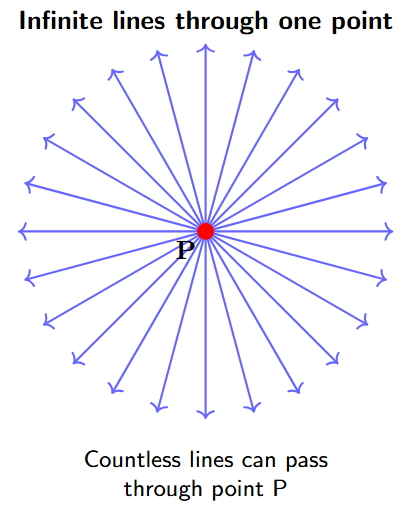 A single point with multiple lines of different colors passing through it, like spokes of a wheel.