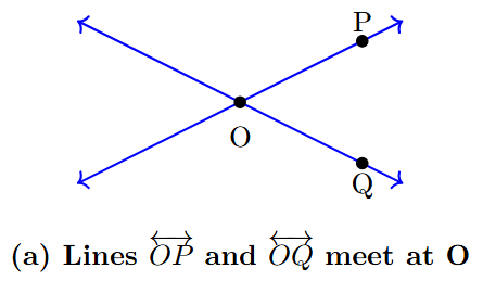 Two lines intersecting at a point. The intersection point is labeled O. A point P is on one line, and a point Q is on the other line.
