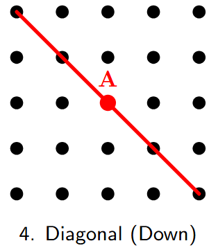 A diagonal line is drawn through point A, running from top-left to bottom-right.