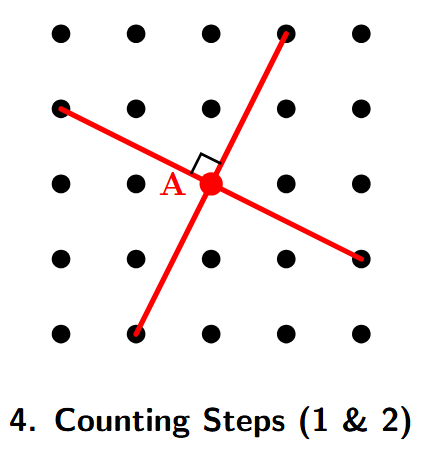 Grid showing another tilted right angle. One line goes 1 unit right and 2 units up. The perpendicular line goes 2 units right and 1 unit down.