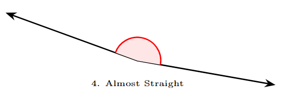 An obtuse angle that is almost a straight line, opening downwards.