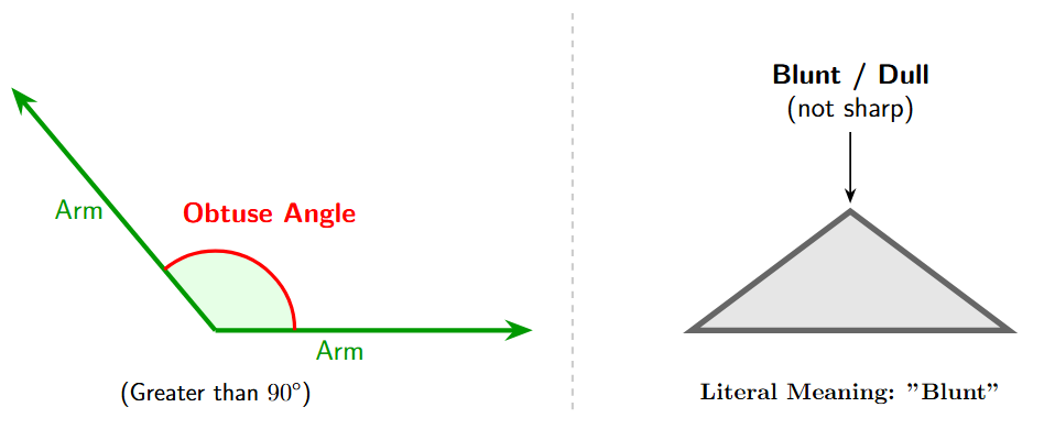 An image comparing a wide, blunt object with an obtuse angle, showing the visual similarity.