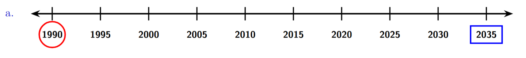 Completed number line a, showing numbers from 1990 to 2035 with an interval of 5. The number 1990 is circled, and 2035 is in a box.