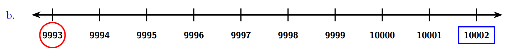 Completed number line b, showing numbers from 9993 to 10002 with an interval of 1. The number 9993 is circled, and 10002 is in a box.