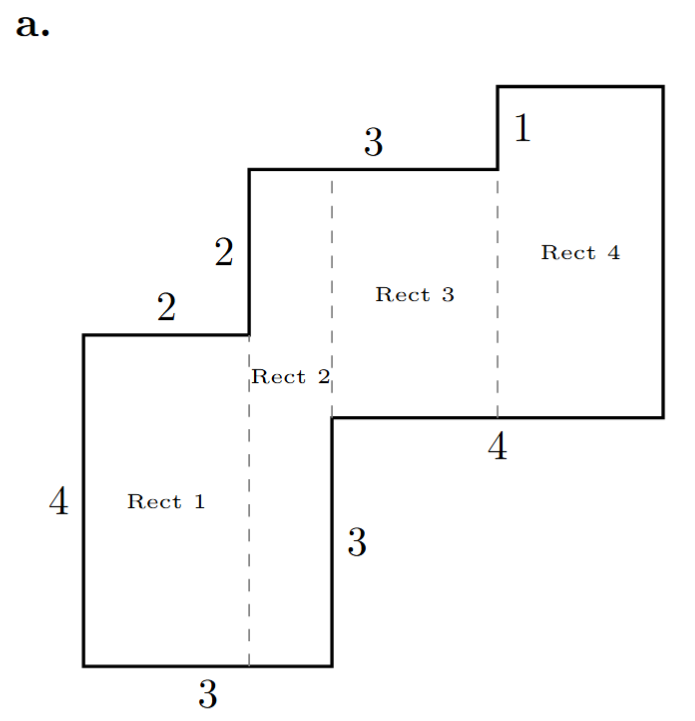 Figure a, split into four vertical rectangles with dotted lines.