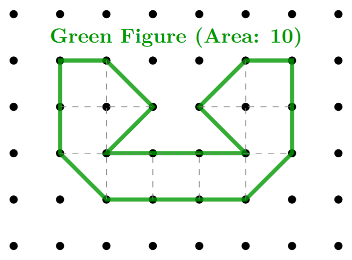 The green U-shape on the dot grid is shown with lines splitting it into its component parts: seven 1x1 squares making up the main body of the shape, and six right-angled triangles forming the angled parts of the inner and outer boundary.