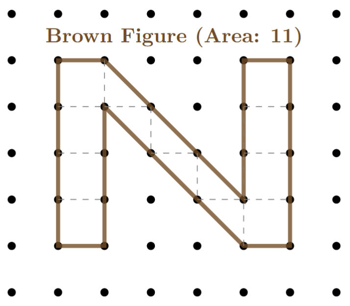 The brown N-shape on the dot grid is shown with lines splitting it into its component parts: eight 1x1 squares forming the vertical columns and parts of the diagonal, and six right-angled triangles that complete the diagonal and other angled edges.